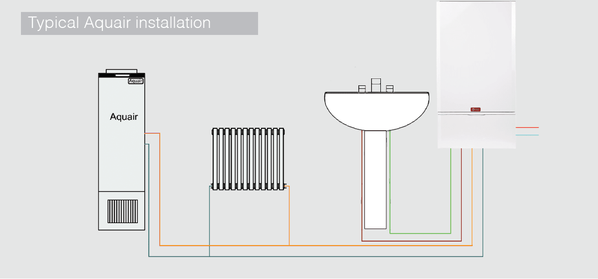 Typical Aquair System Diagram
